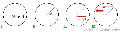 Einheitskreis mit Cos,Sin